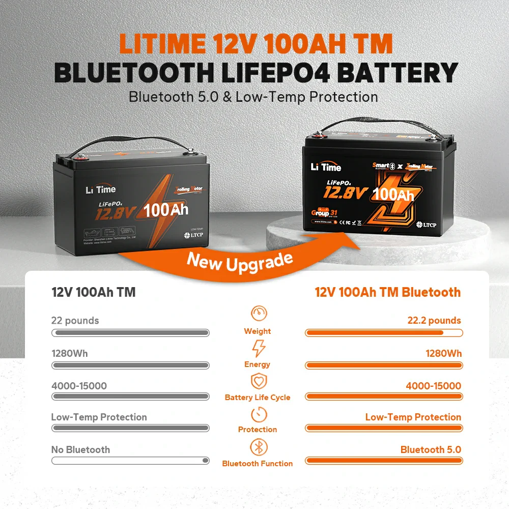 LiTime 12 Volt 100Ah TM Lithium Marine Trolling Motor Battery with Bluetooth - Image 7