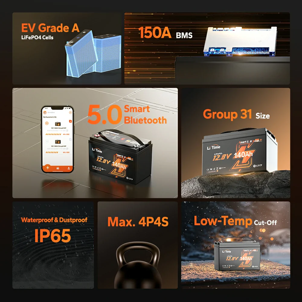 LiTime 12V 140Ah Bluetooth Lithium Deep Cycle Battery for RV and Trolling Motor - Image 3