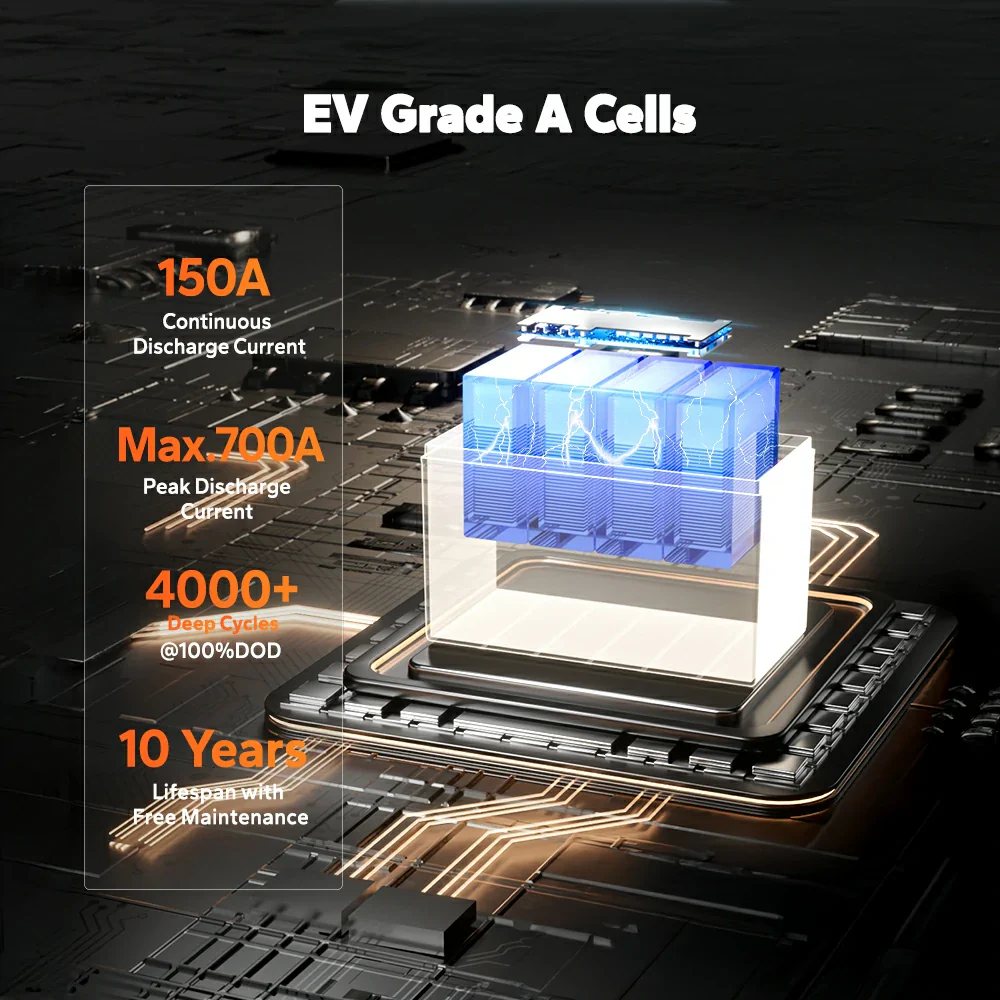 LiTime 12V 140Ah Bluetooth Lithium Deep Cycle Battery for RV and Trolling Motor - Image 4