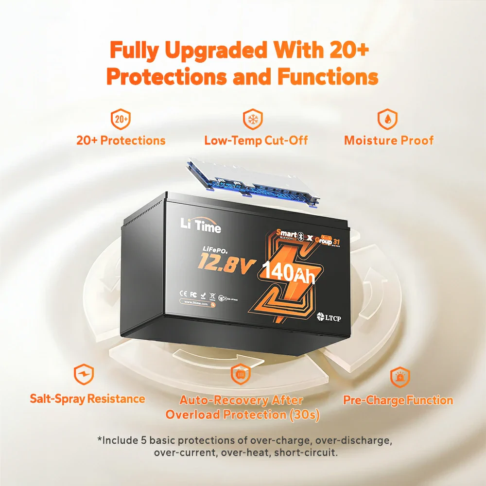 LiTime 12V 140Ah Bluetooth Lithium Deep Cycle Battery for RV and Trolling Motor - Image 5