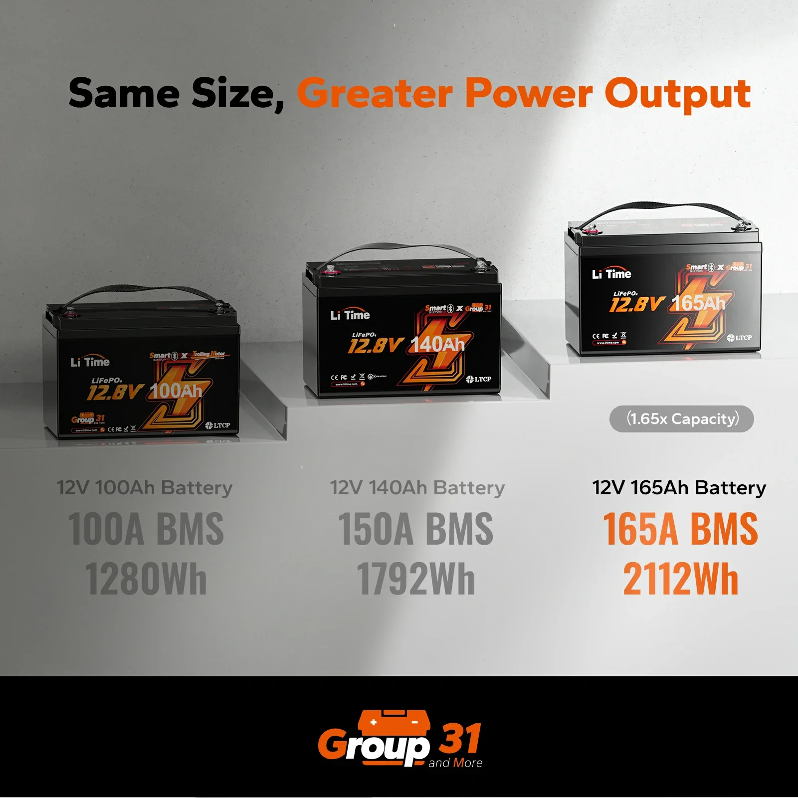 ✅Like New✅LiTime 12V 165Ah Bluetooth Lithium Battery for RV and Marine - Image 5
