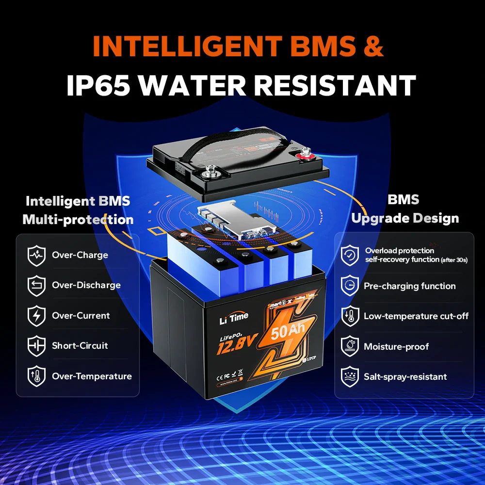 ✅Like New✅LiTime 12V 50Ah Lithium Bluetooth Battery for Trolling Motor - Image 6