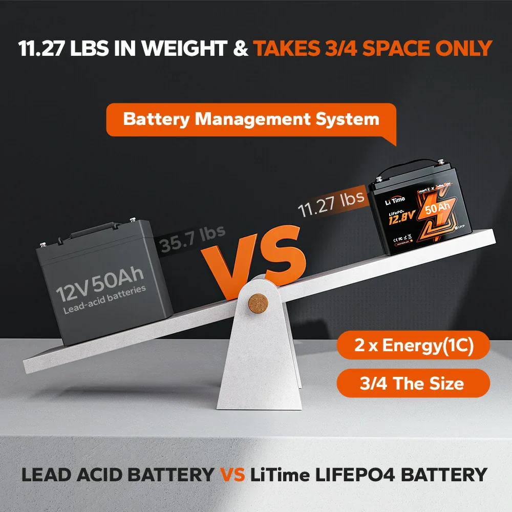✅Like New✅LiTime 12V 50Ah Lithium Bluetooth Battery for Trolling Motor - Image 7