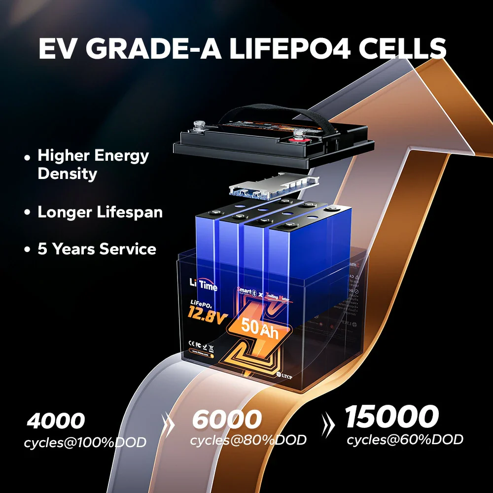 ✅Like New✅LiTime 12V 50Ah Lithium Bluetooth Battery for Trolling Motor - Image 8