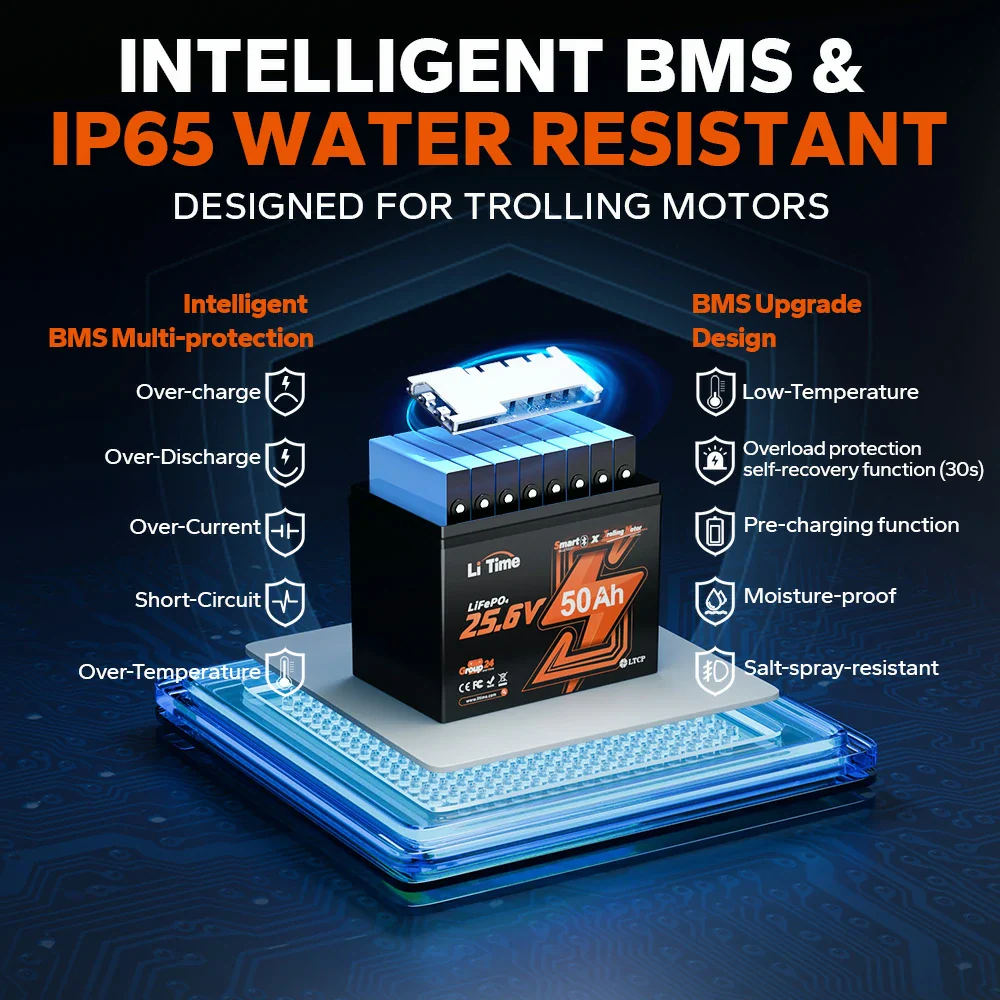 LiTime 24V 50Ah TM LiFePO4 Lithium Marine Trolling Motor Bluetooth Battery - Image 7