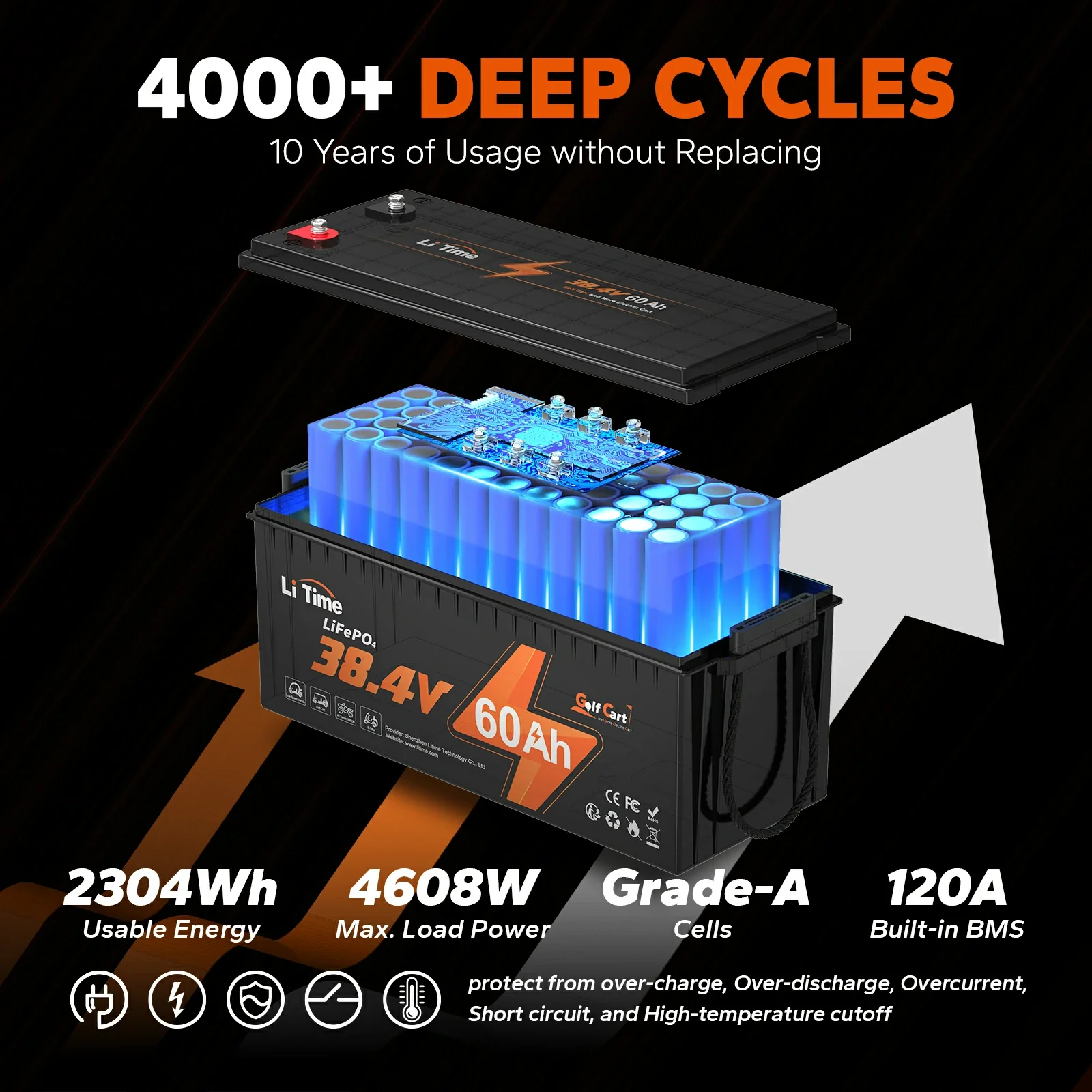 ✅Like New✅LiTime 36V 60Ah Lithium Golf Cart Battery, 120A BMS, 2304Wh Energy - Image 3