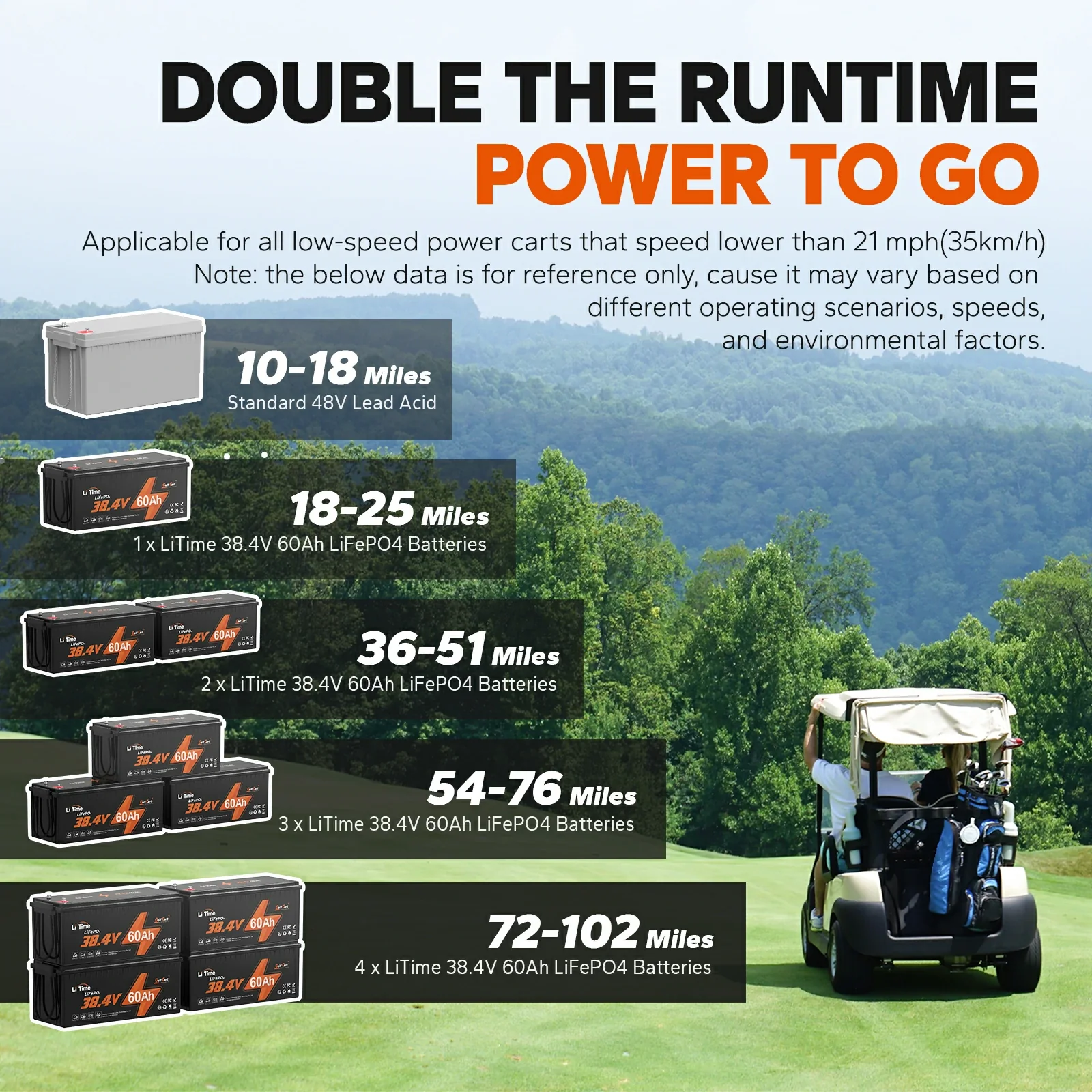 ✅Like New✅LiTime 36V 60Ah Lithium Golf Cart Battery, 120A BMS, 2304Wh Energy - Image 5
