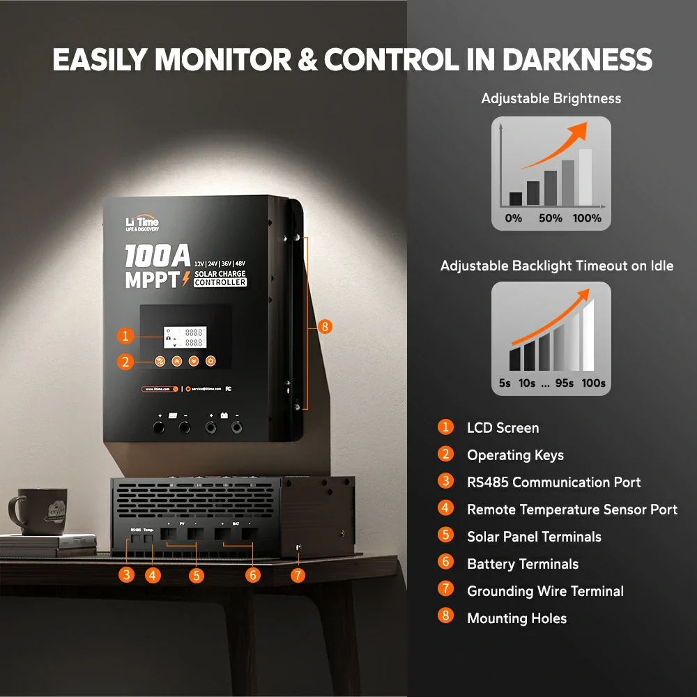 LiTime 100A MPPT 12V/24V/36V/48V Bluetooth Solar Charge Controller - Image 7