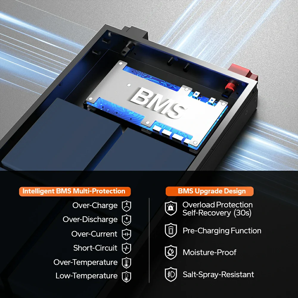 LiTime 12V 100Ah Batteries for Marine & RV - Image 131