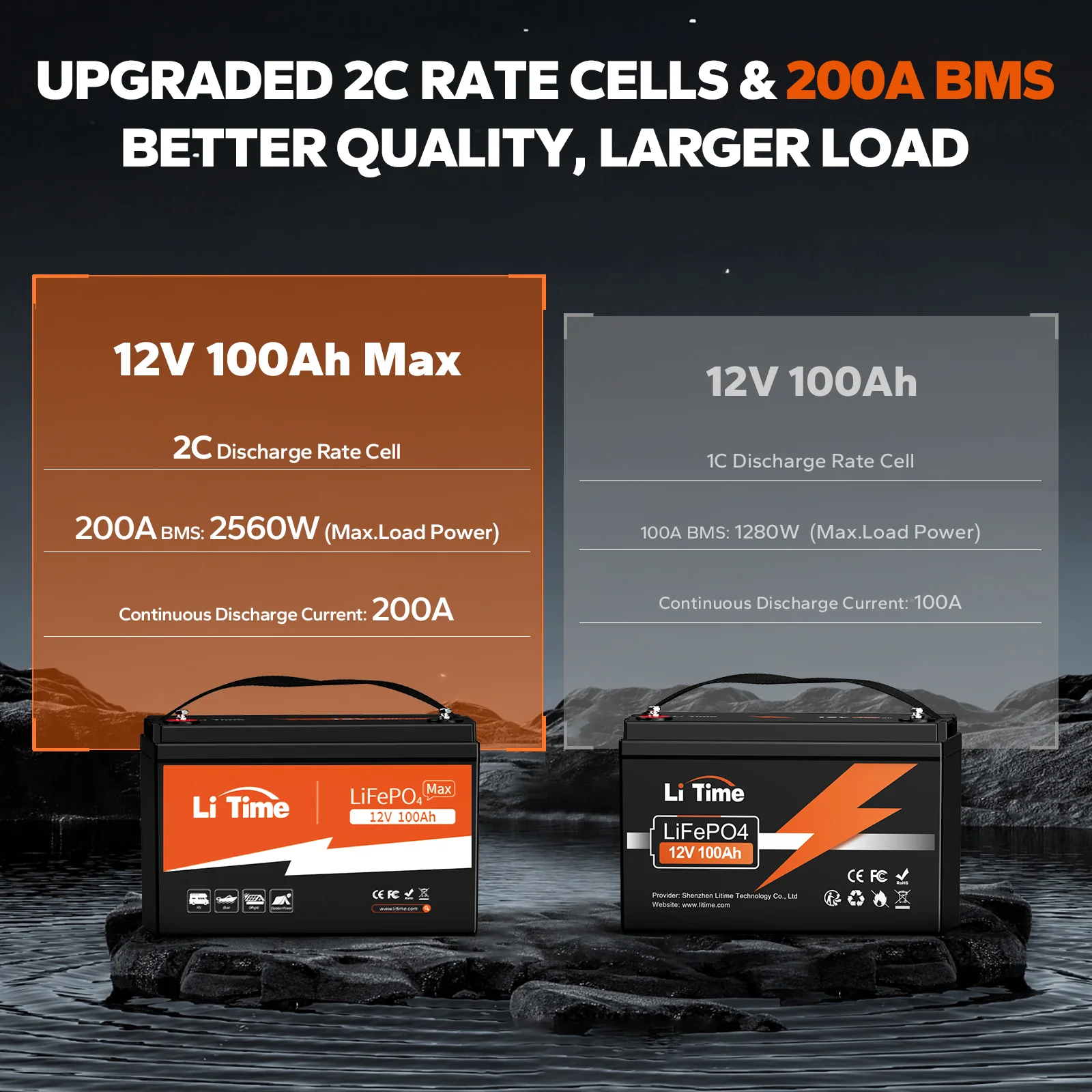 LiTime 12V 100Ah Batteries for Marine & RV - Image 24