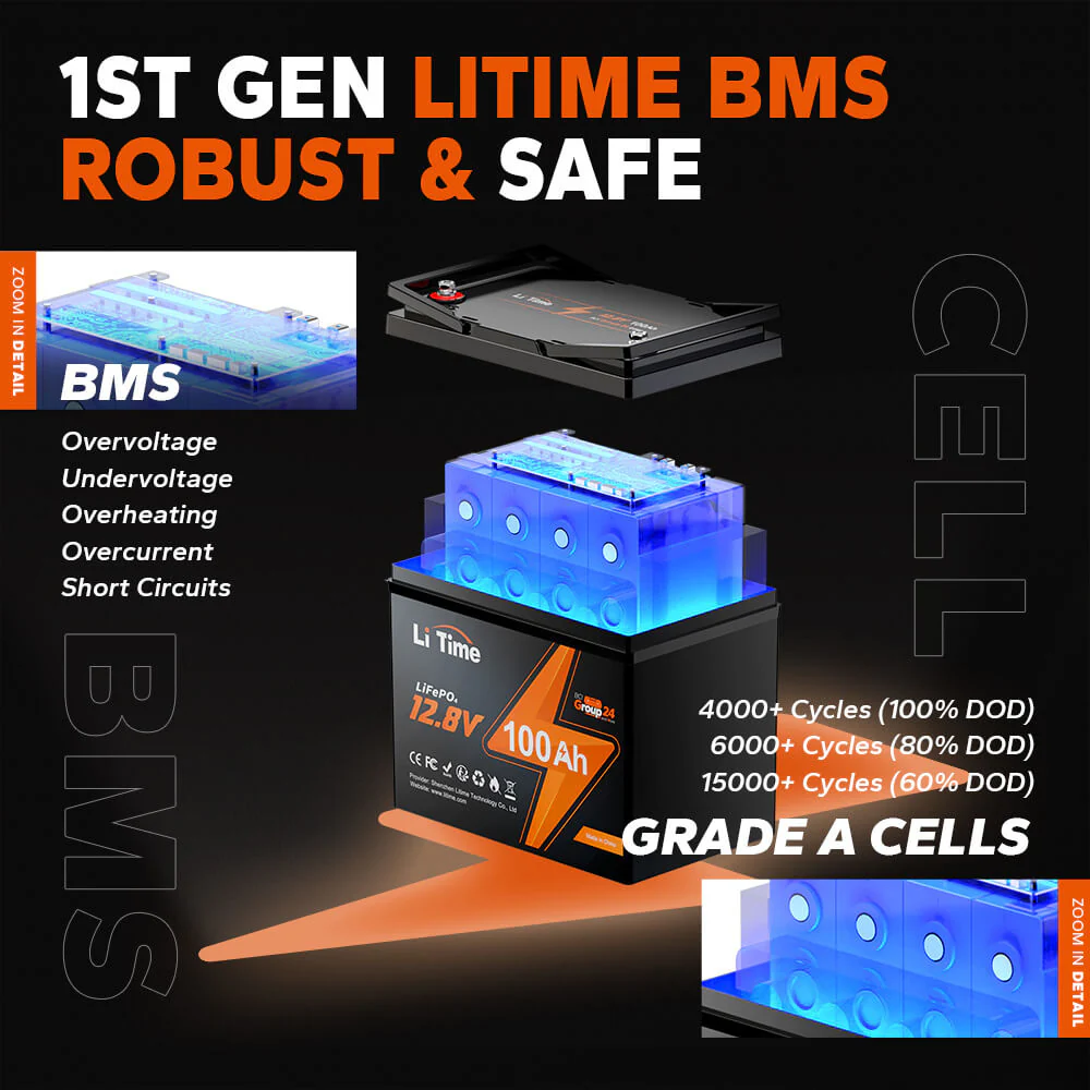 LiTime 12V 100Ah Group 24 Deep Cycle LiFePO4 Lithium Battery - Image 3