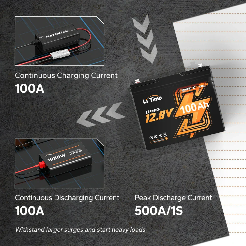 LiTime 12V 100Ah Batteries for Marine & RV - Image 49