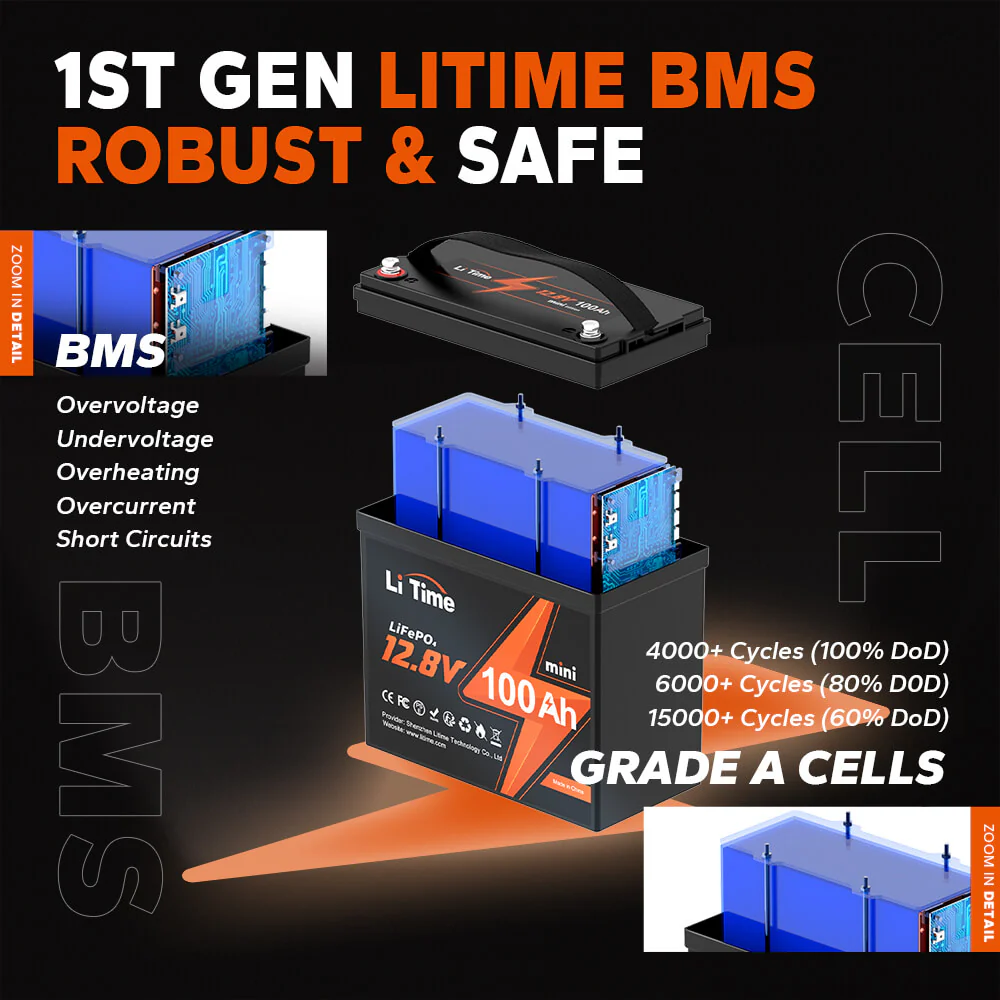 LiTime 12V 100Ah Batteries for Marine & RV - Image 61