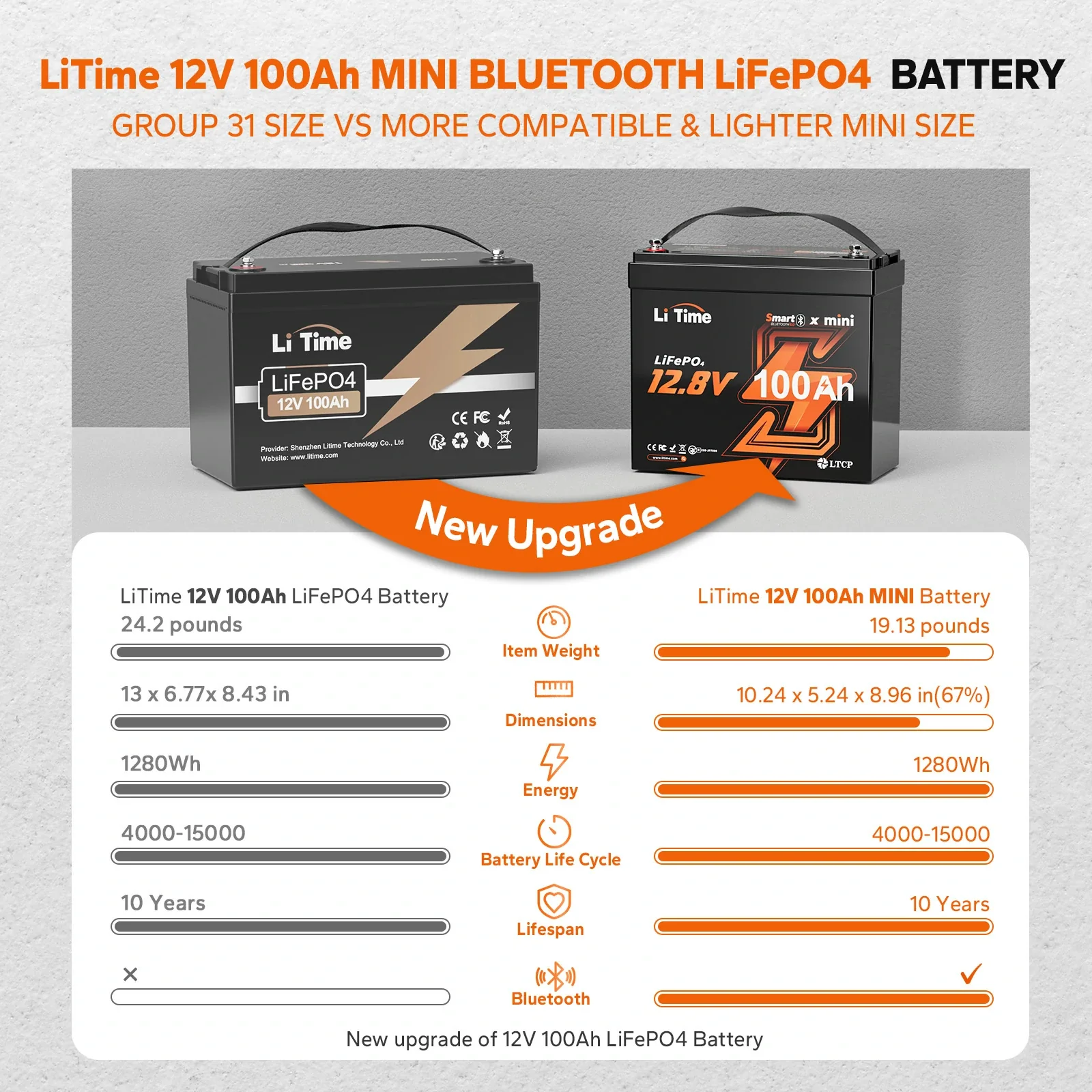 LiTime 12V 100Ah Batteries for Marine & RV - Image 72