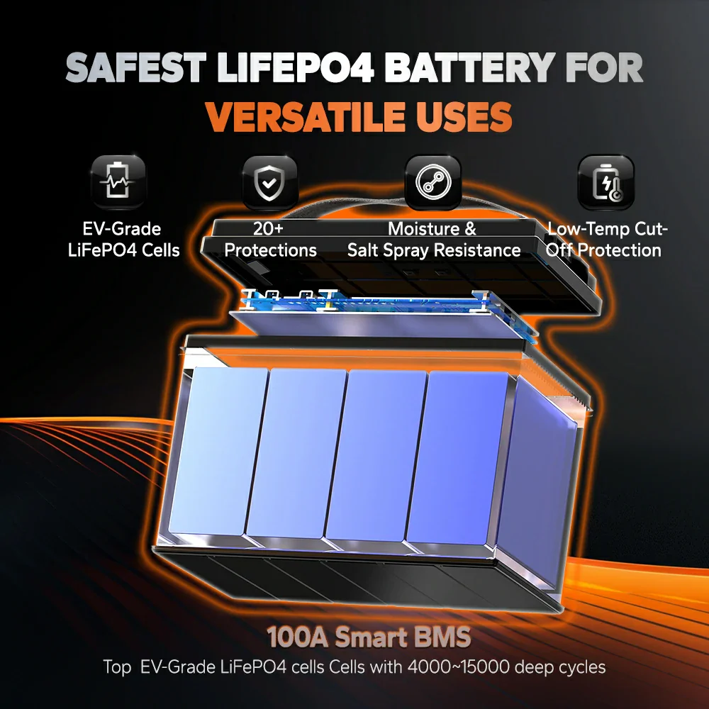 LiTime 12V 100Ah Batteries for Marine & RV - Image 91