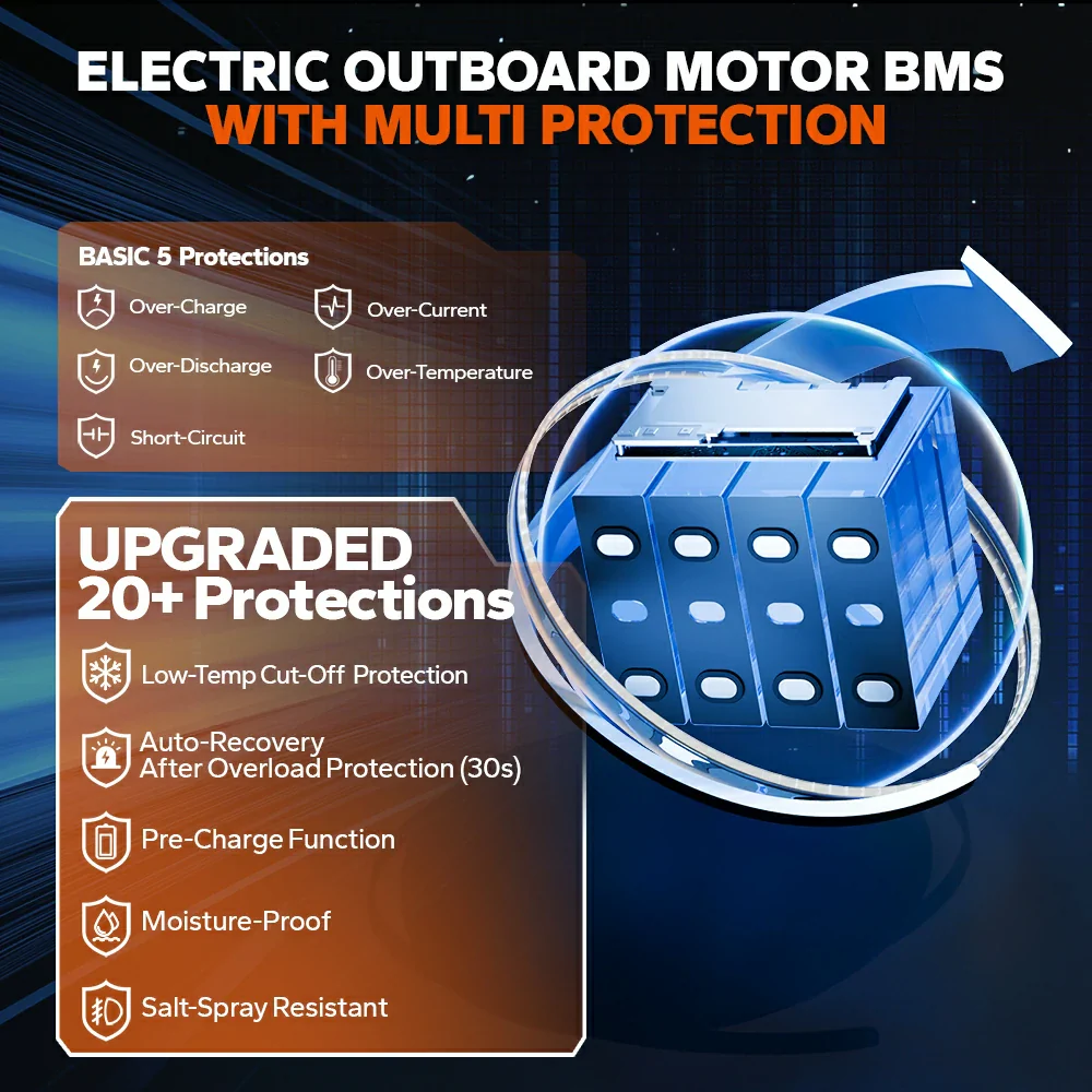 LiTime 12V 100Ah Batteries for Marine & RV - Image 97