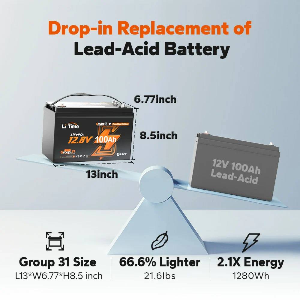 LiTime 12V 100Ah Batteries for Marine & RV - Image 140