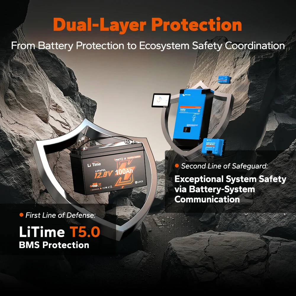 LiTime 12V 100Ah Batteries for Marine & RV - Image 136