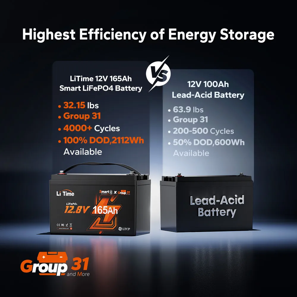 LiTime 12V 165Ah Bluetooth Lithium Deep Cycle Battery for RV and Marine - Image 3