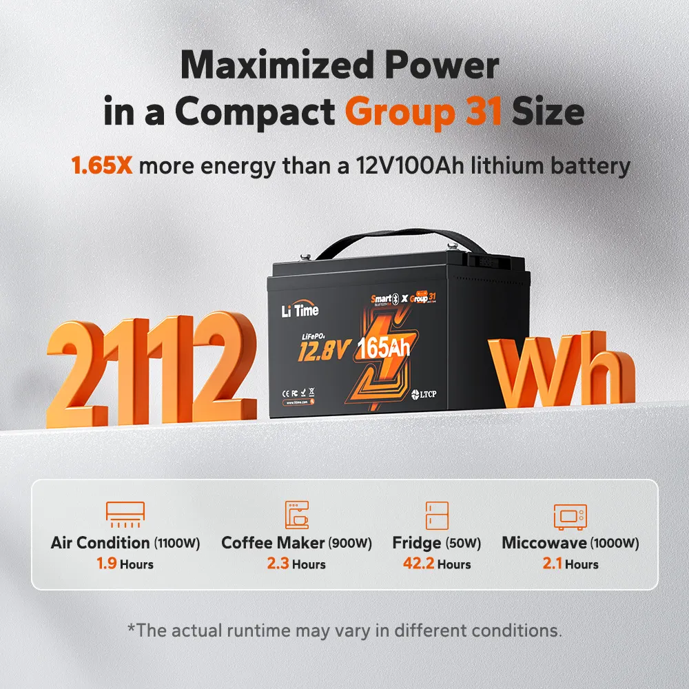 LiTime 12V 165Ah Bluetooth Lithium Deep Cycle Battery for RV and Marine - Image 4