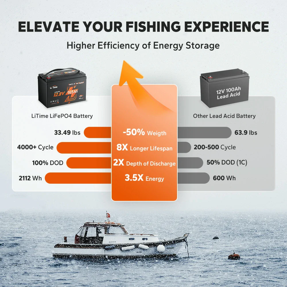 LiTime 12V 165Ah 1200 CCA Dual Purpose Marine Lithium Battery | Bluetooth & Auto Heating - Image 8