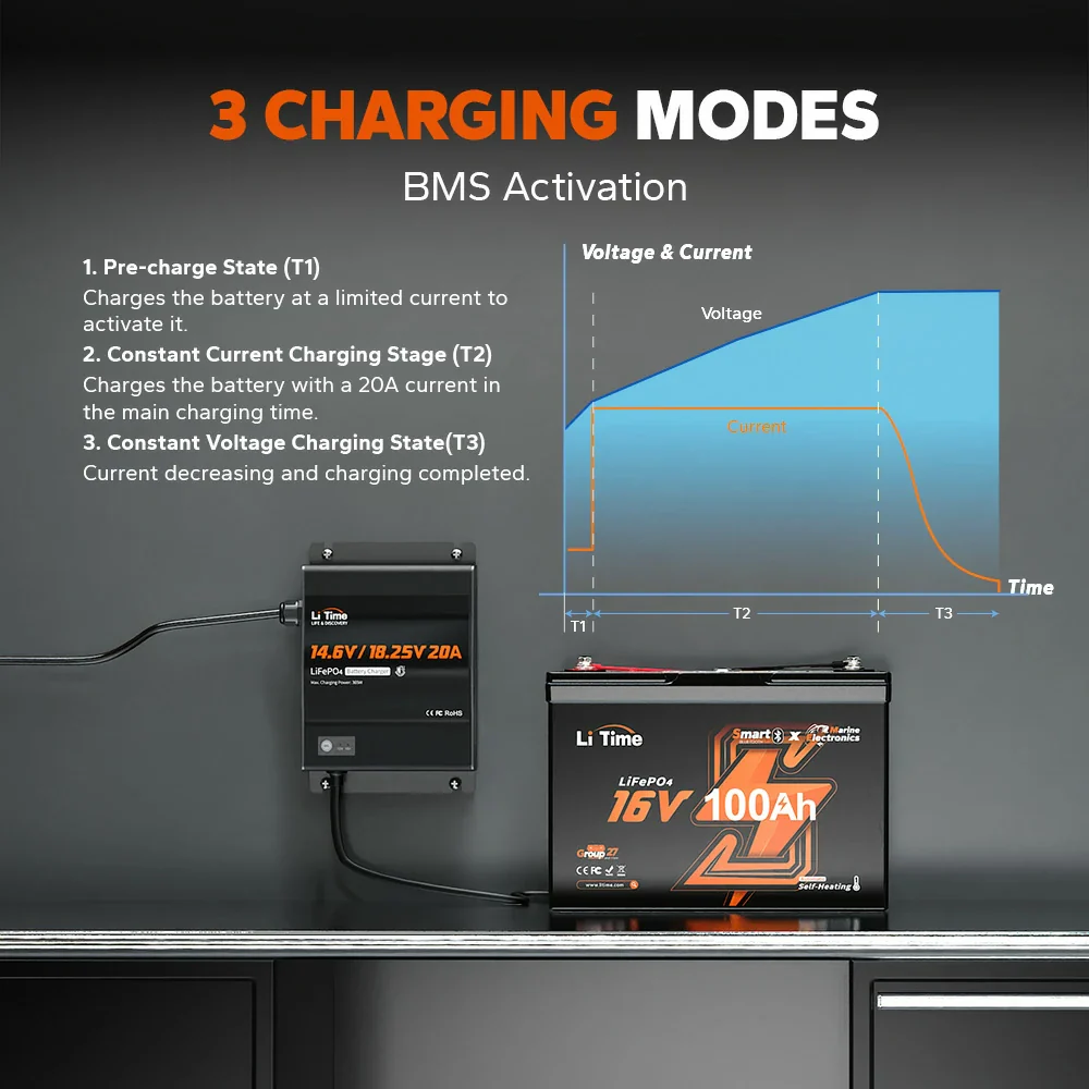 LiTime 12V(14.6V) & 16V(18.25V) 20A Waterproof Lithium Battery Charger - Image 4