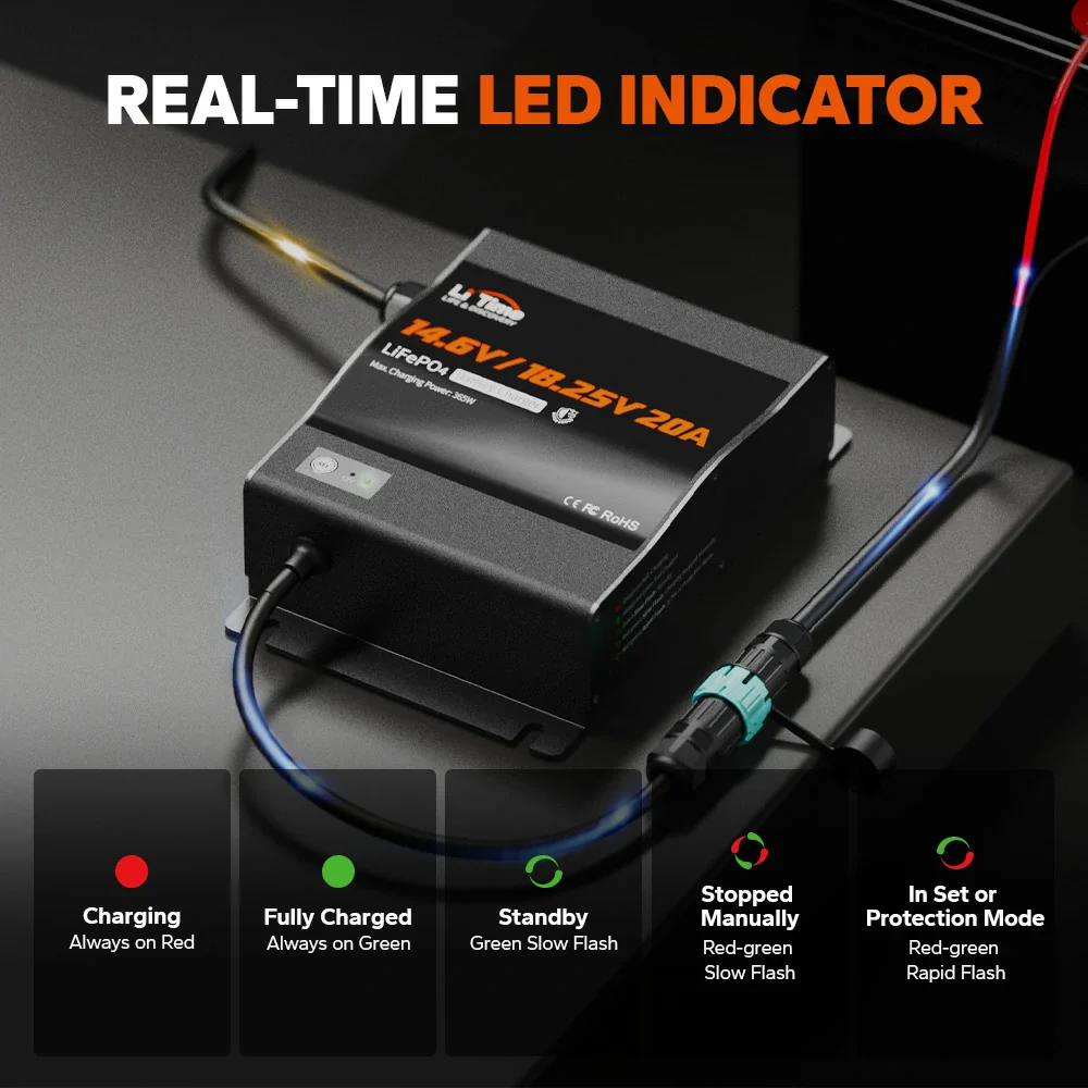 LiTime 12V(14.6V) & 16V(18.25V) 20A Waterproof Lithium Battery Charger - Image 6