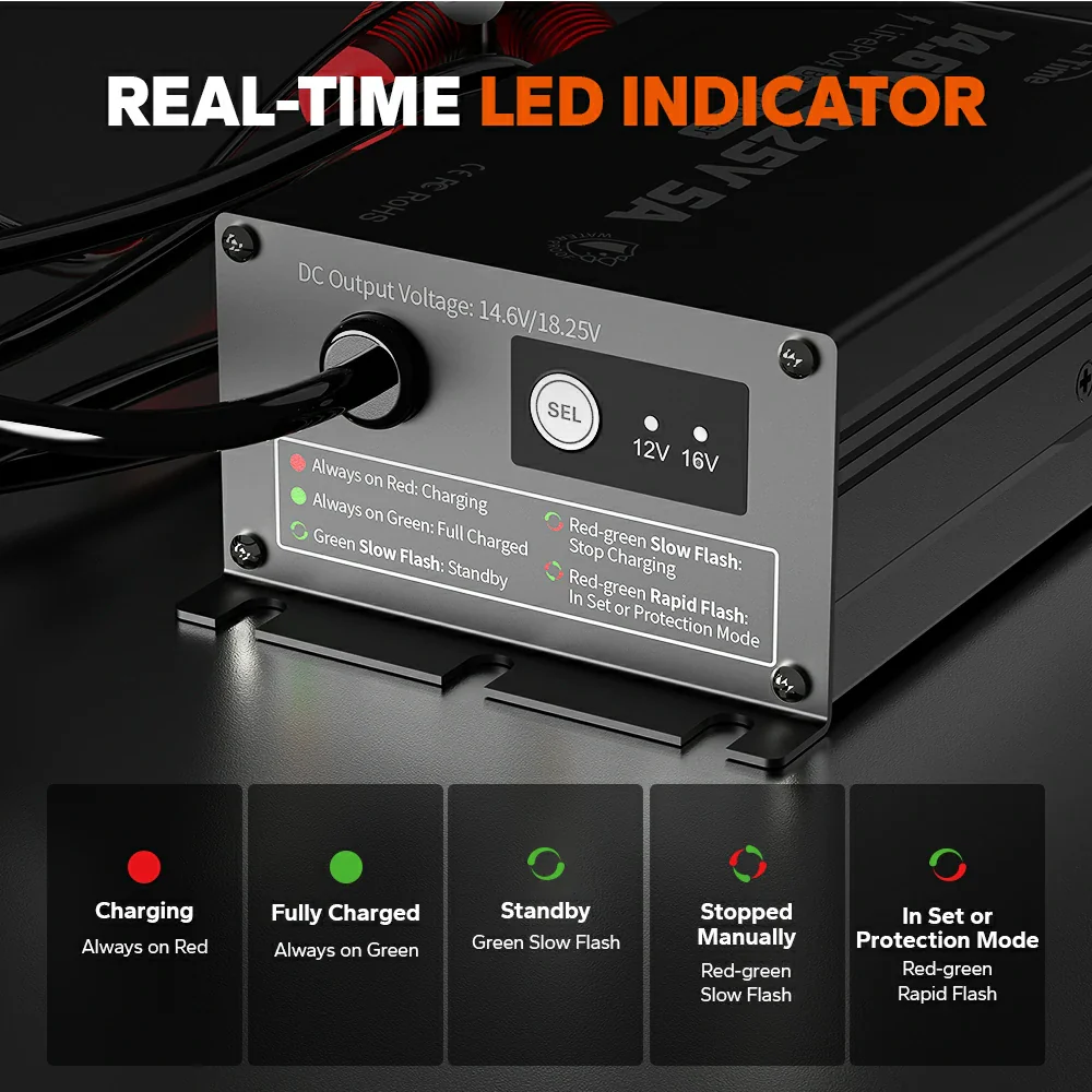 LiTime 12V(14.6V) & 16V(18.25V) 5A Waterproof Lithium Battery Charger - Image 6