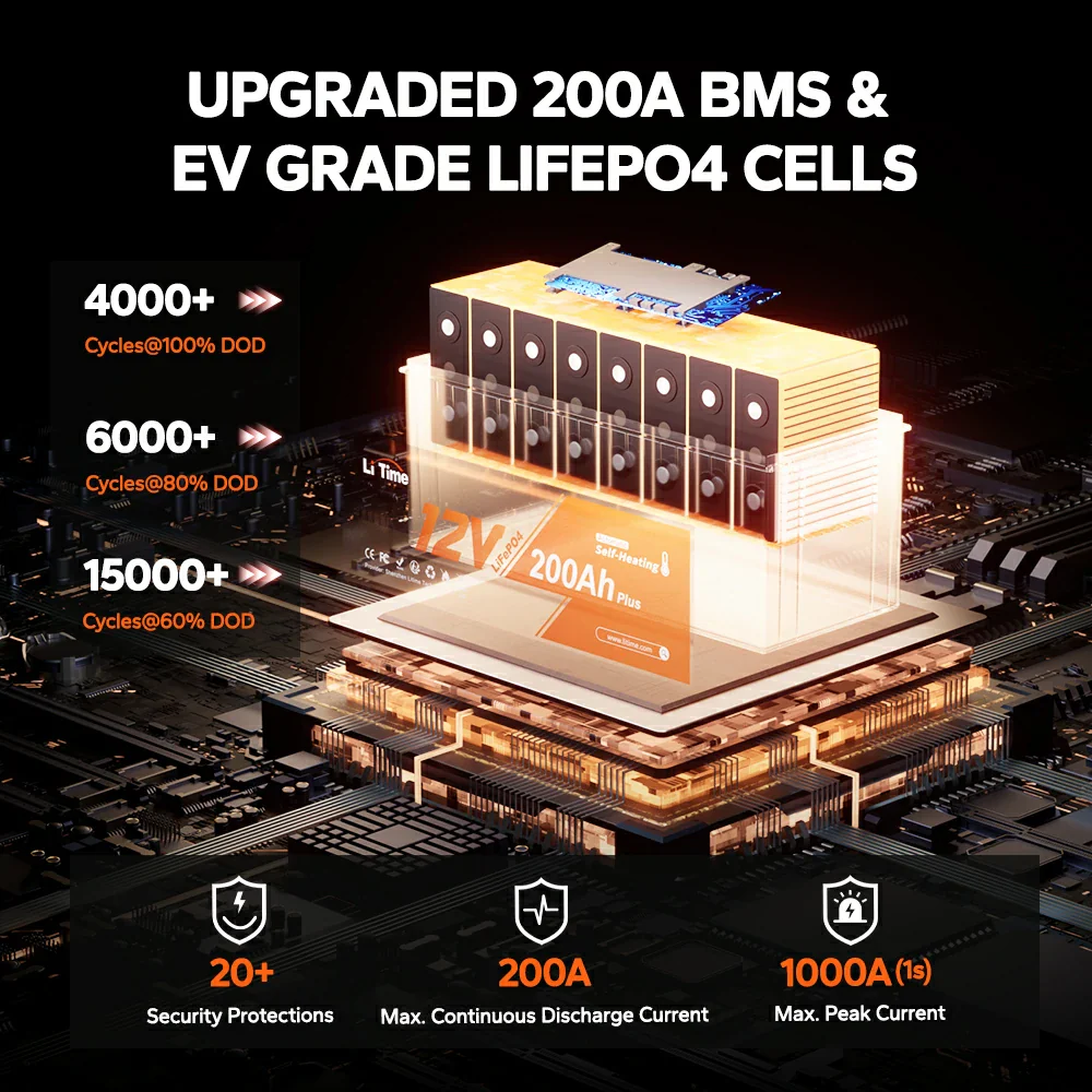 LiTime 12V 200Ah Plus Self-Heating LiFePO4 Battery - Image 5