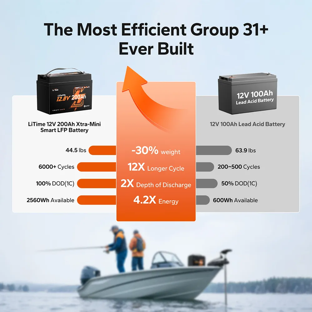 LiTime 12V 200Ah Xtra Mini Group 31 Lithium Battery for Marine and Trolling Motor - Image 8