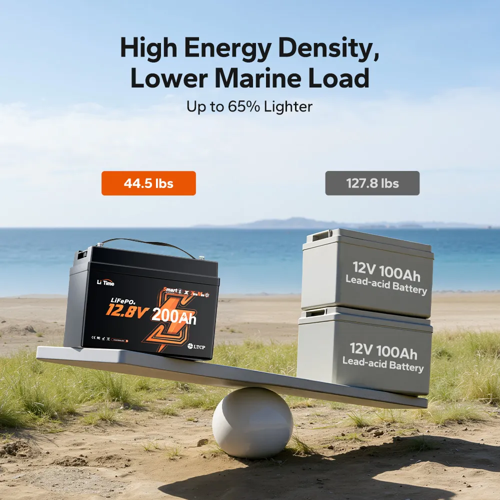 LiTime 12V 200Ah Xtra Mini Group 31 Lithium Battery for Marine and Trolling Motor - Image 9