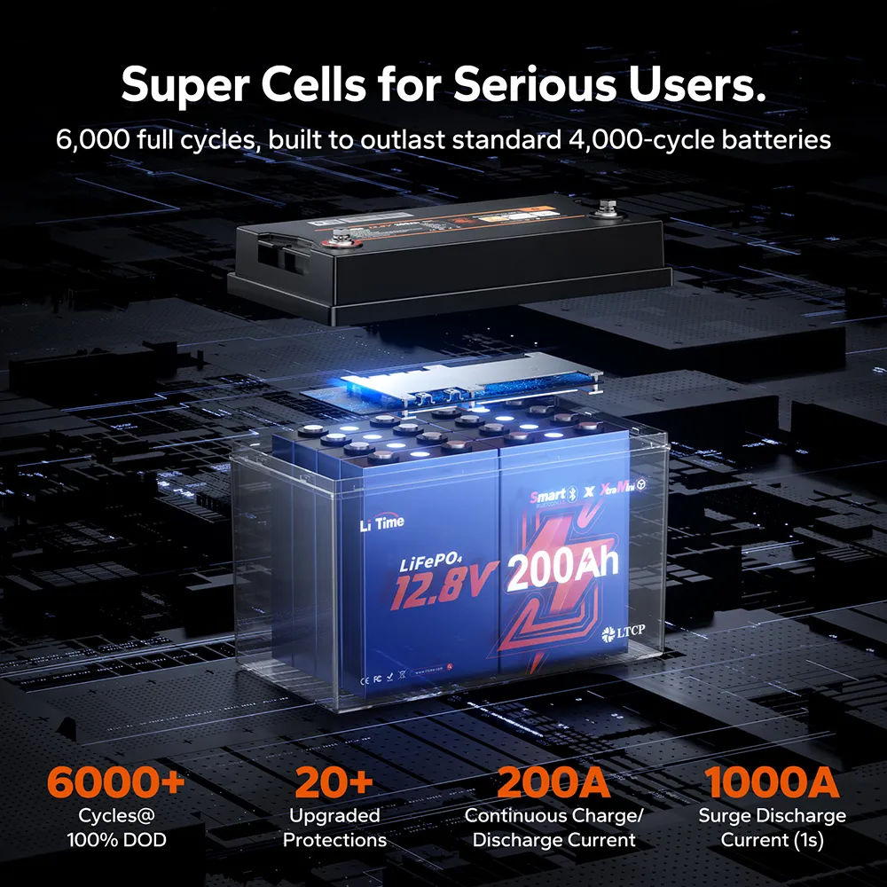LiTime 12V 200Ah Xtra Mini Group 31 Smart Lithium Battery for RV & Camping | Super Cell for 6,000+ cycles@100% DOD - Image 7