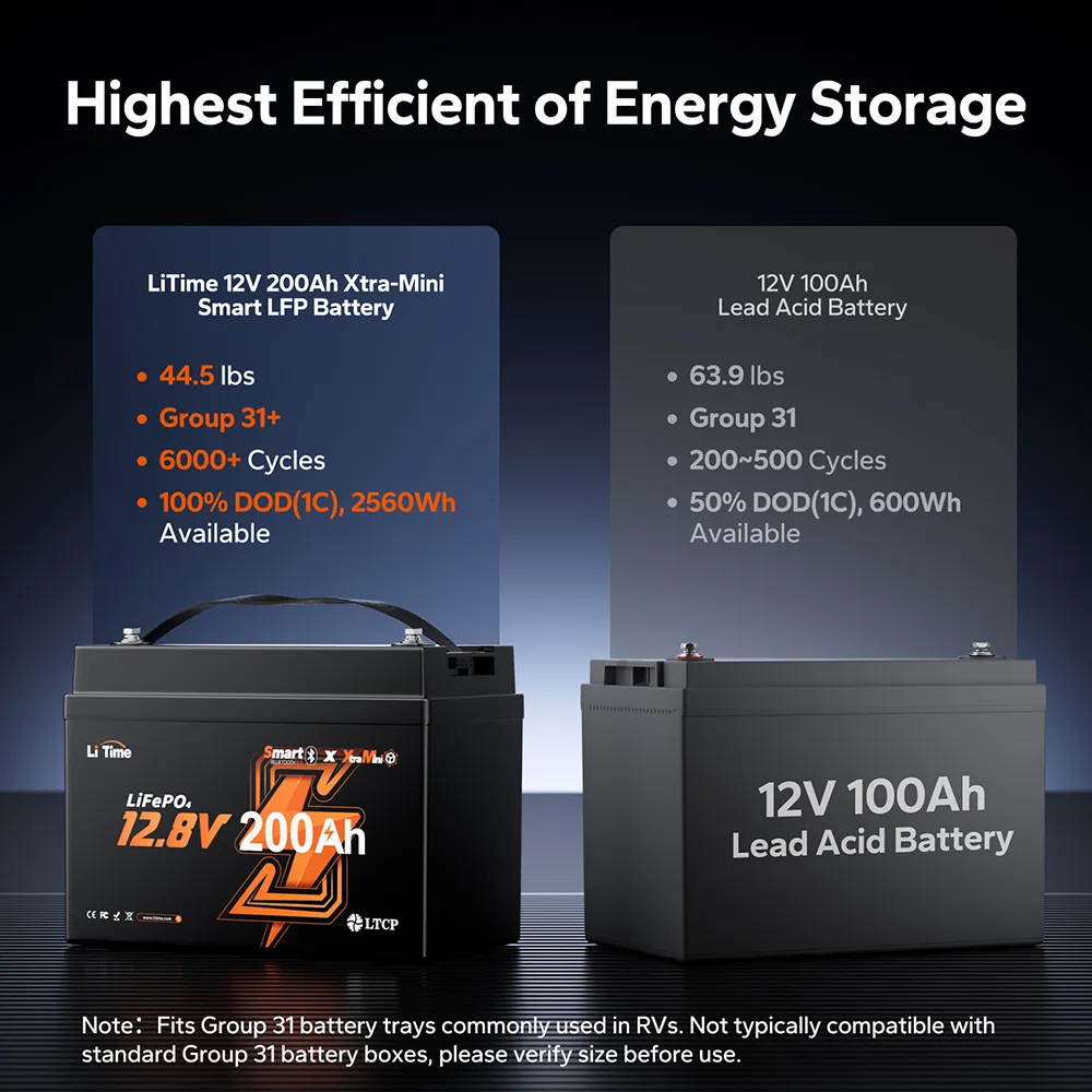LiTime 12V 200Ah Xtra Mini Group 31 Smart Lithium Battery for RV & Camping | Super Cell for 6,000+ cycles@100% DOD - Image 9