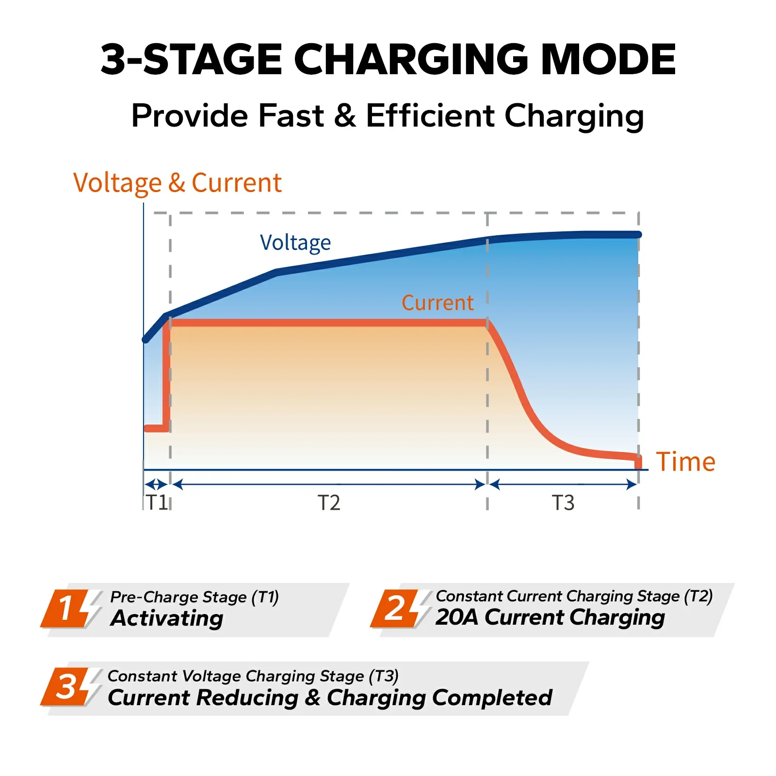 LiTime 12V (14.6V) 20A LiFePO4 Lithium Battery Charger - Image 6