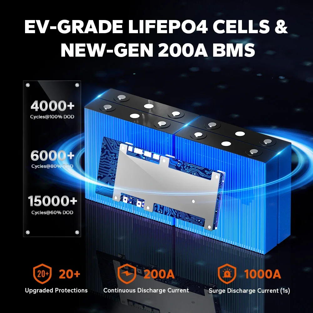 LiTime 12V 230Ah Plus Deep Cycle LiFePO4 Battery with Low-Temp Protection - Image 5