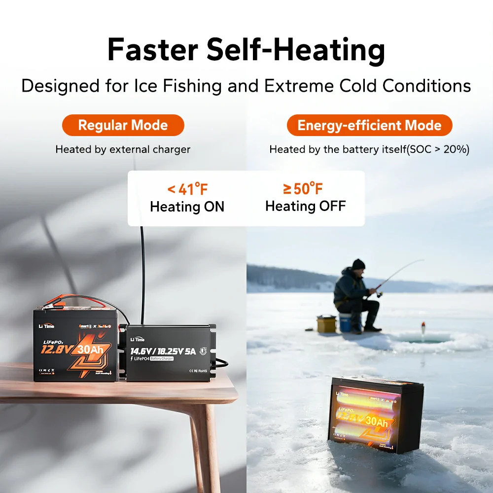 LiTime 12V 30Ah Ice Fishing & Portable Lithium Battery with Bluetooth & Self-Heating - Image 6