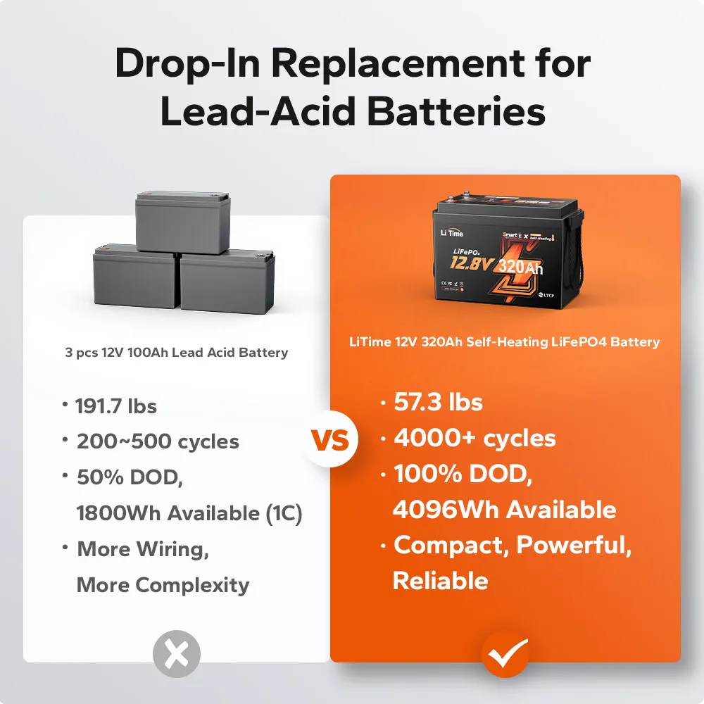 LiTime LiHeat™ 12V 320Ah Mini Dual-Mode Self Heating Smart Lithium Battery for RV and Camping - Image 3