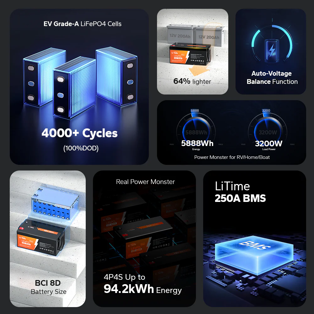 LiTime 12V 460Ah LiFePO4 Lithium Group 8D Battery | Large Lithium Battery - Image 3