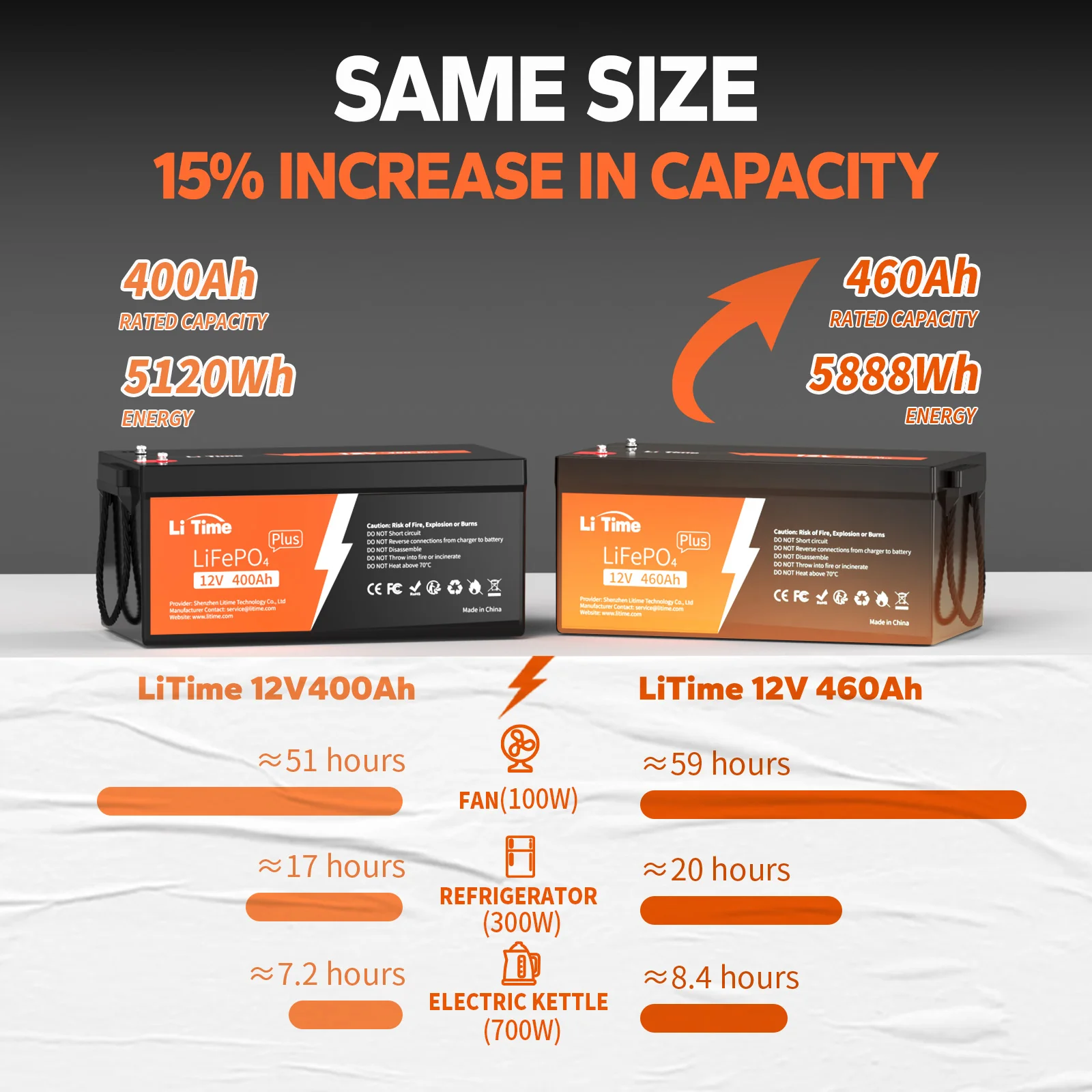 LiTime 12V 460Ah LiFePO4 Lithium Group 8D Battery | Large Lithium Battery - Image 8