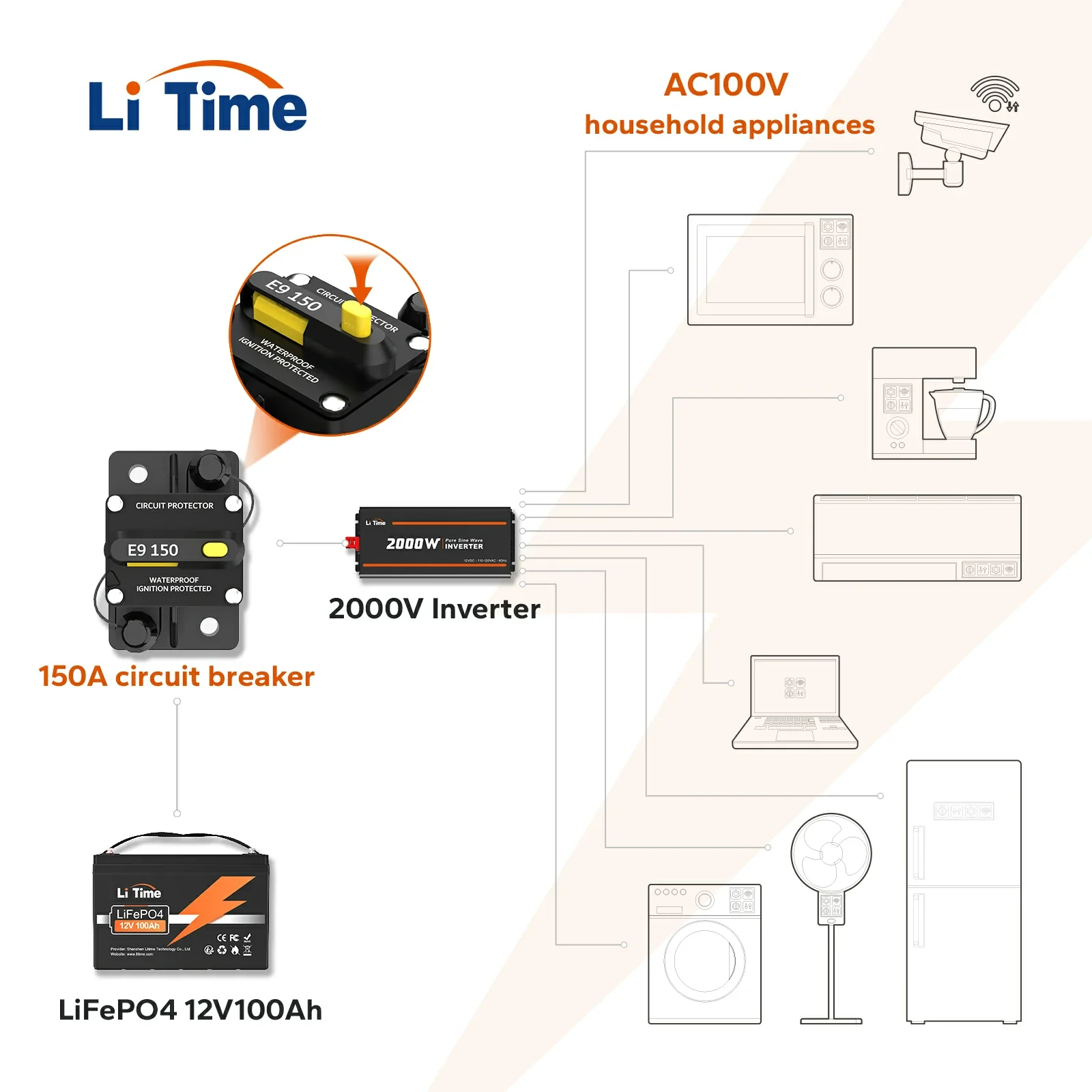 LiTime 150A Switchable Circuit Breaker for LiFePO4 Batteries - Image 6