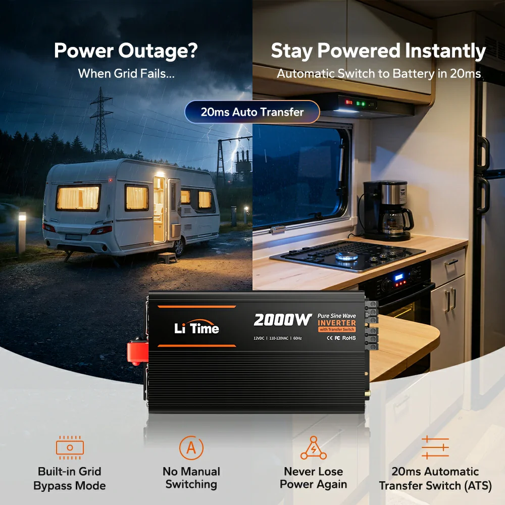 LiTime 2000 Watt 12V Pure Sine Wave Inverter with 20ms ATS Transfer Switch - Image 4