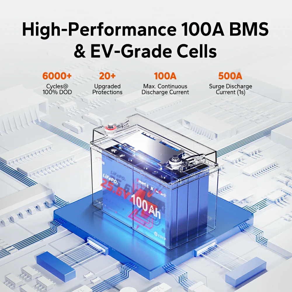 LiTime 24V 100Ah Group 31 Bluetooth LiFePO4 Battery for RVs & Off-Grid - Image 5