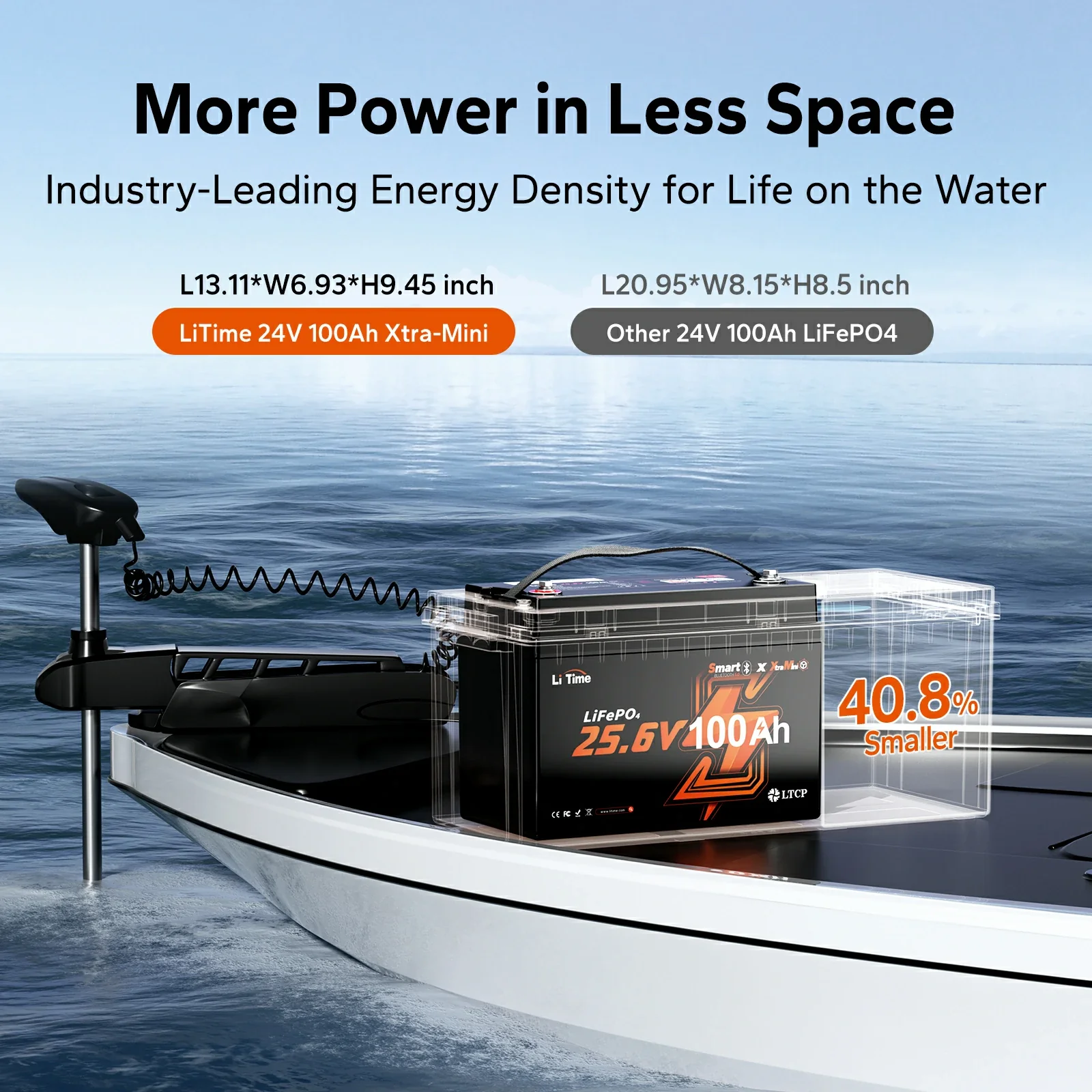 LiTime Deep Cycle Lithium Batteries for Marine, Solar & RV - Image 8
