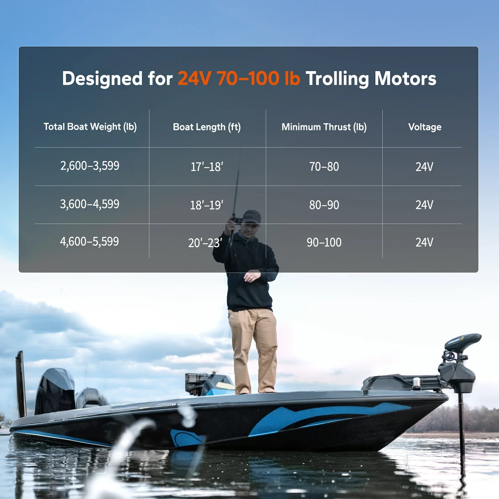 LiTime Deep Cycle Lithium Batteries for Marine, Solar & RV - Image 10