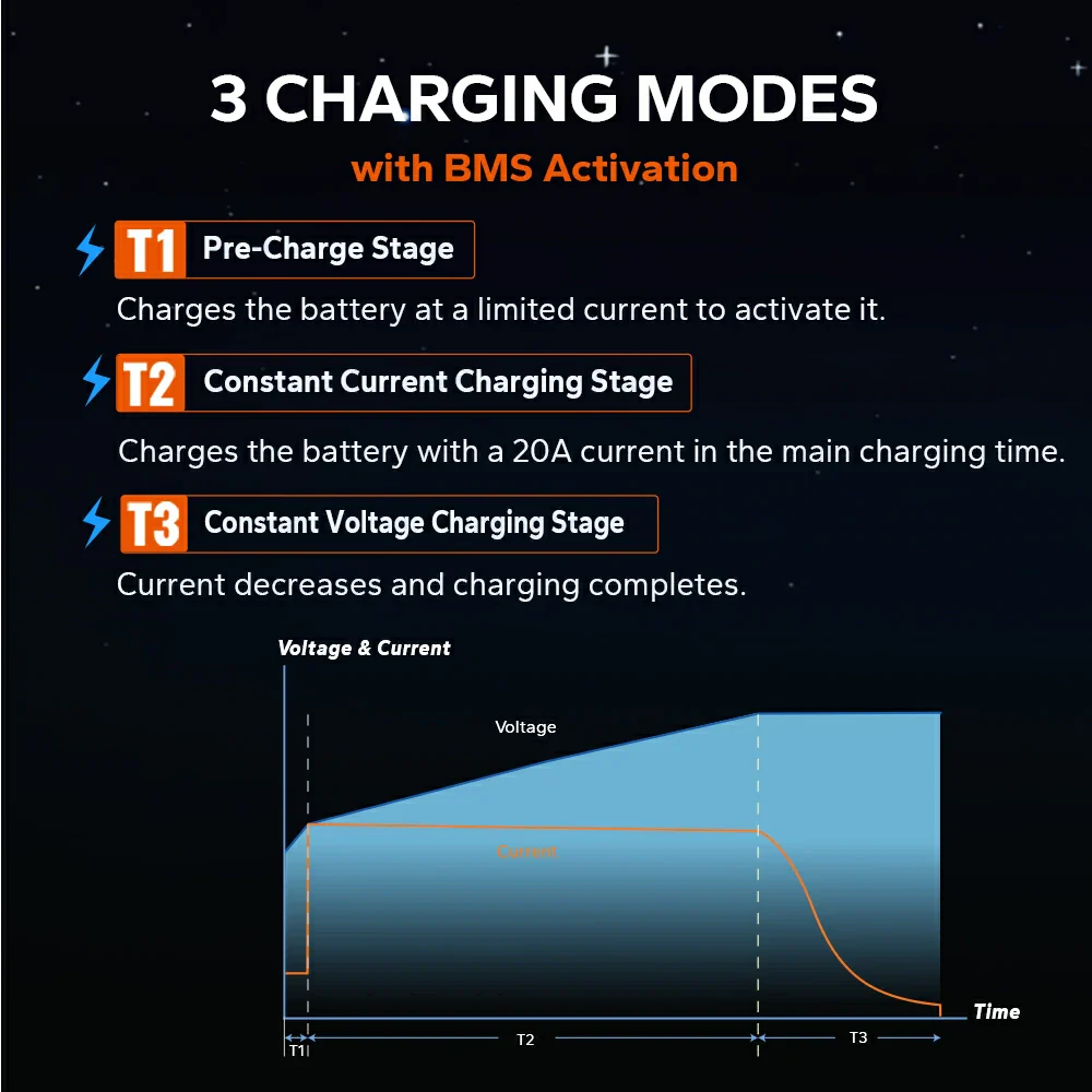 LiTime 24 (29.2) Volt 20A Mountable Lithium Battery Charger - Image 5