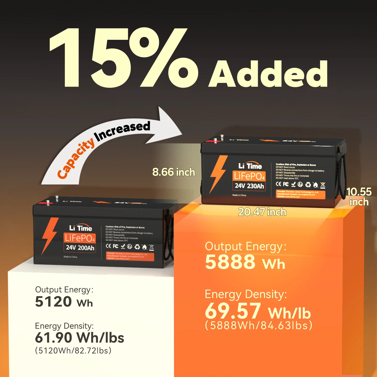 LiTime 24V 230Ah Deep Cycle LiFePO4 Group 8D Battery - Image 4