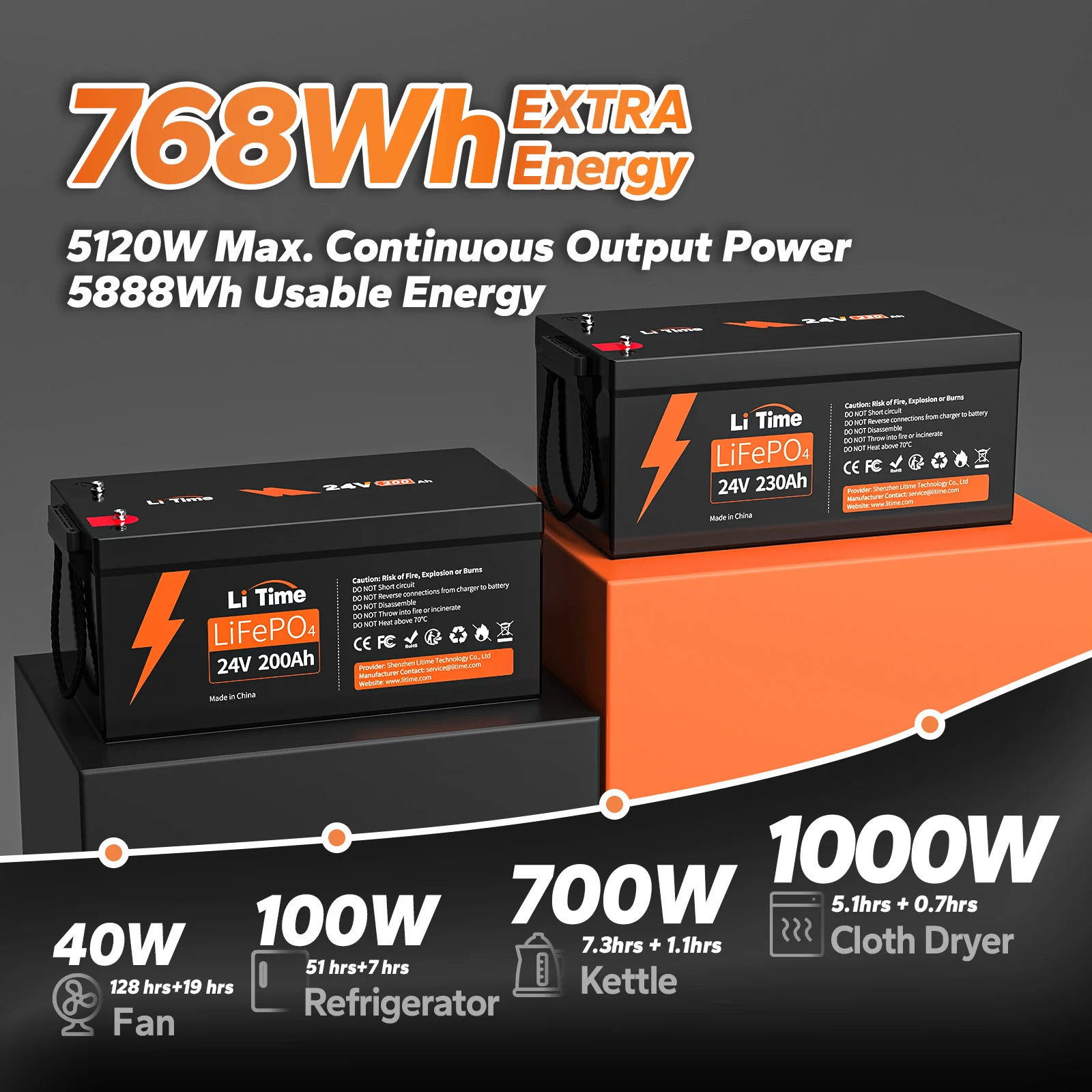 LiTime 24V 230Ah Deep Cycle LiFePO4 Group 8D Battery - Image 7