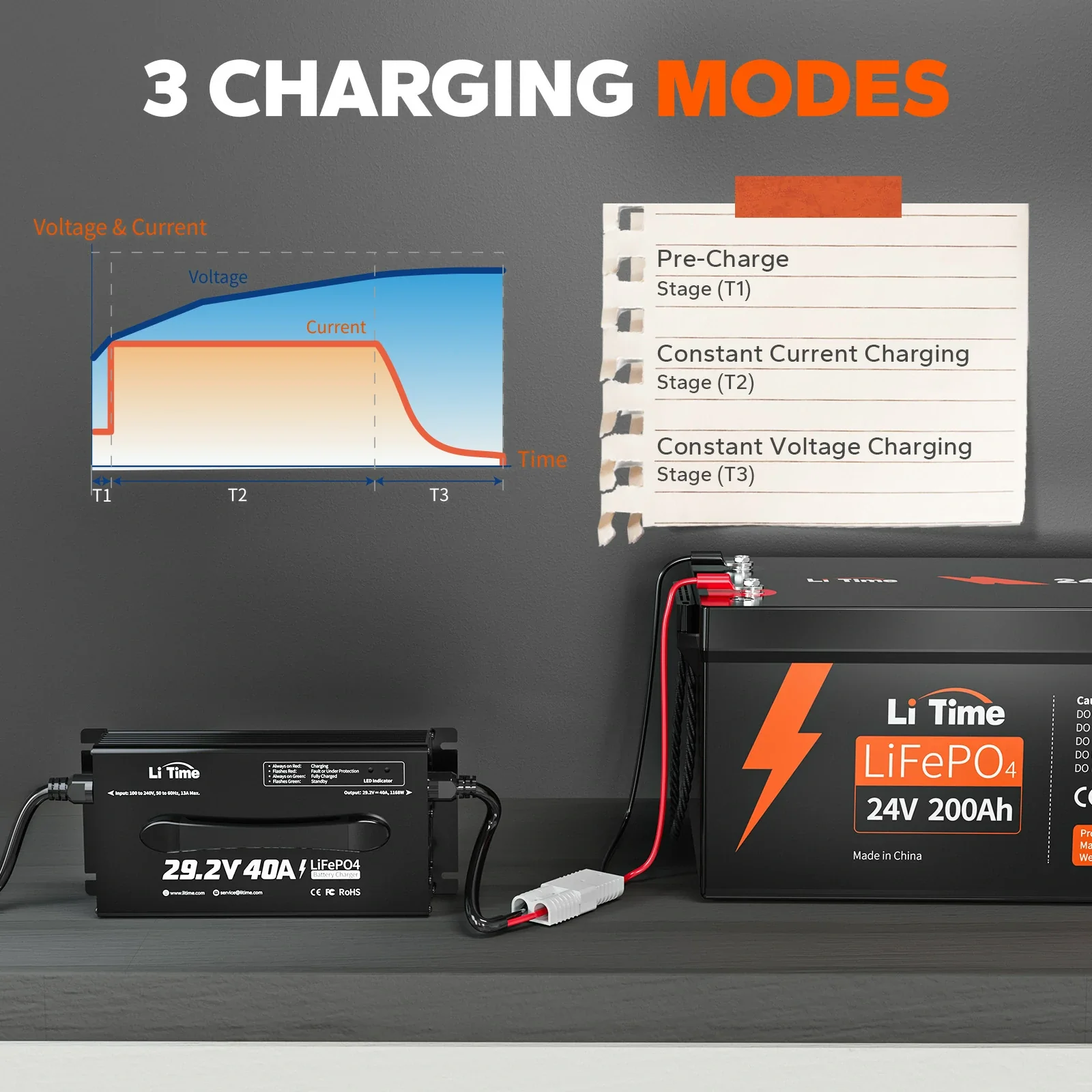 LiTime 24 (29.2) Volt 40A Mountable Lithium Battery Charger - Image 5