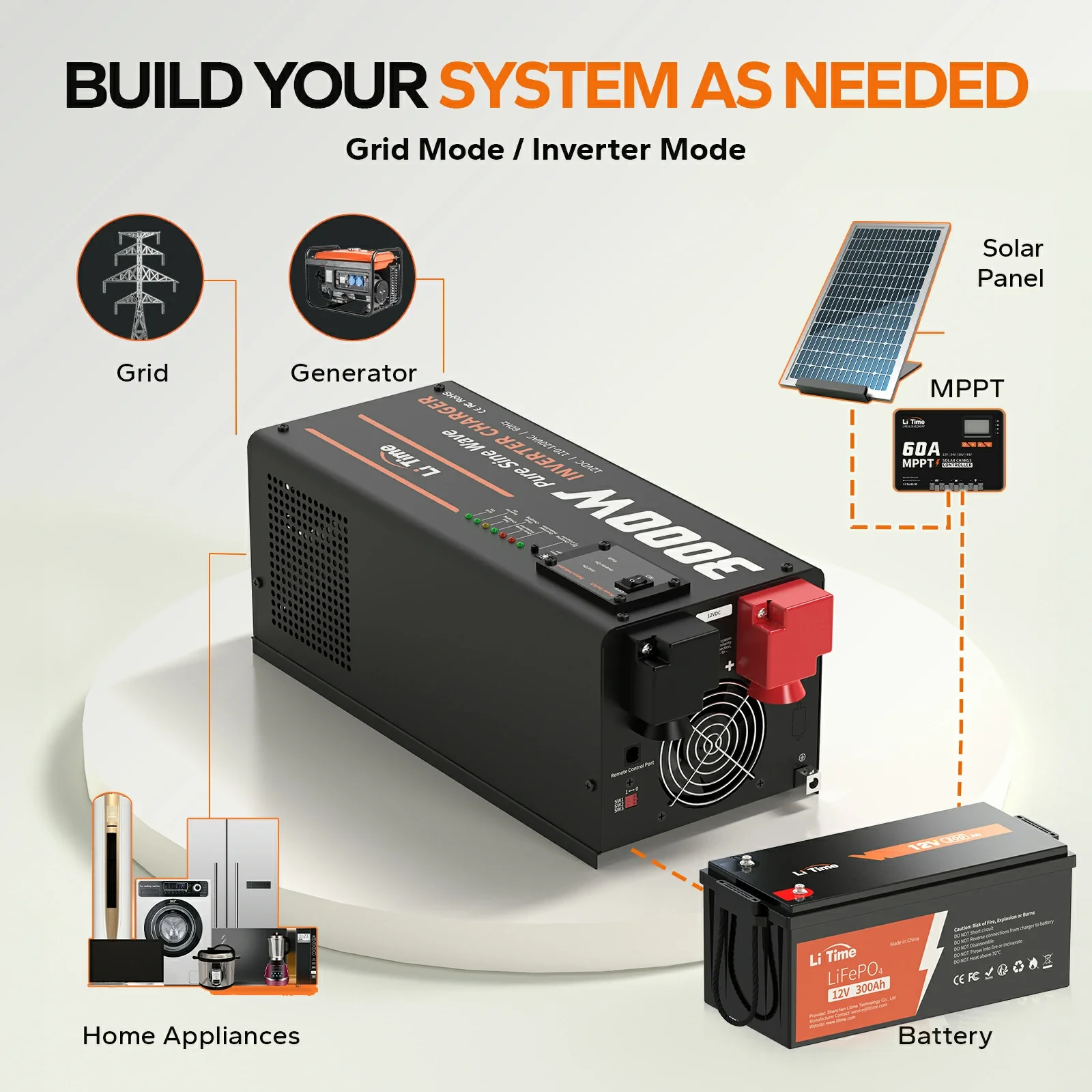LiTime 3000 Watt Pure Sine Wave Inverter Charger - Image 11
