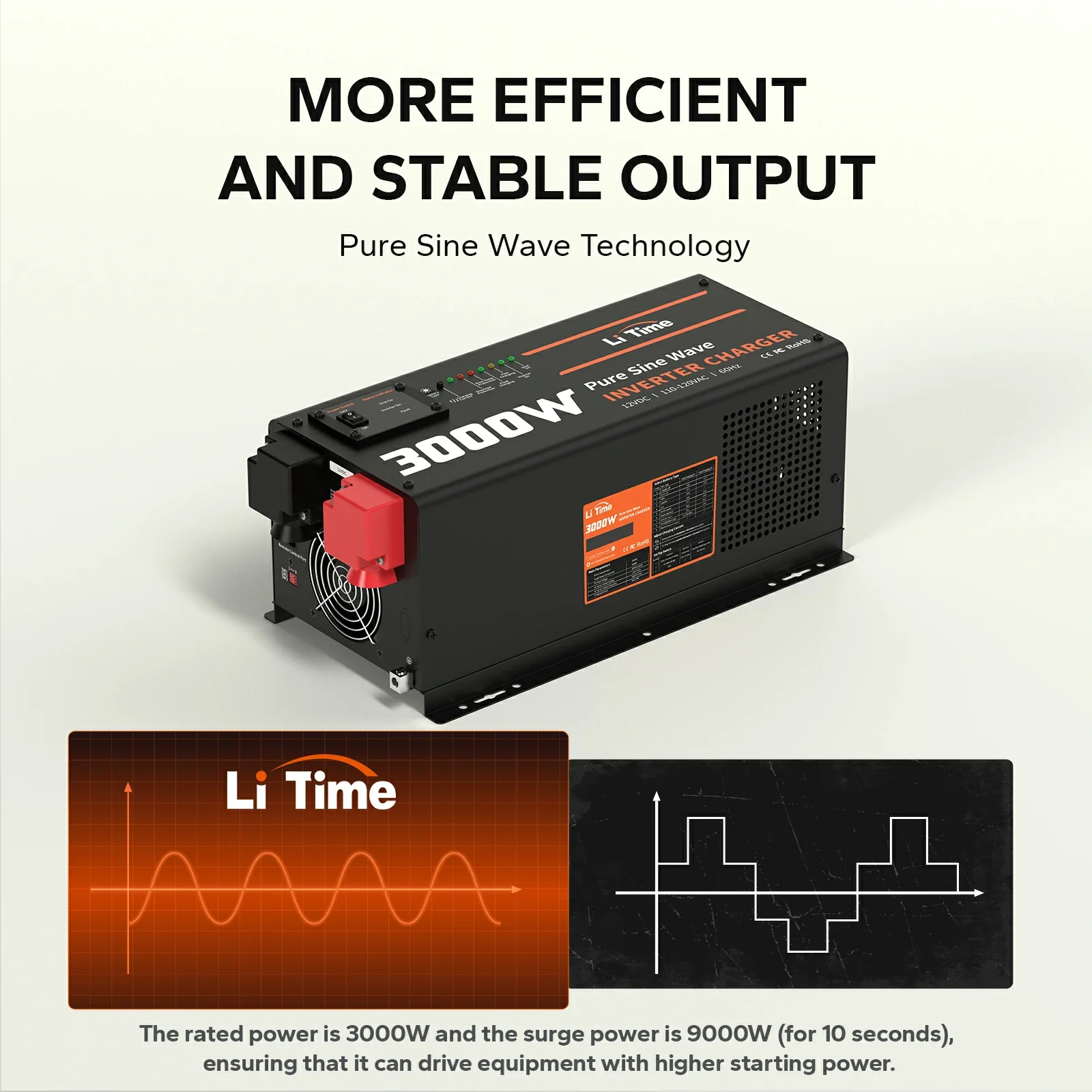 LiTime 3000 Watt Pure Sine Wave Inverter Charger - Image 4